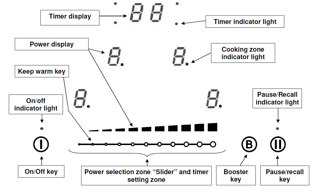 Caple-C950i-Induction-Hob-fig1