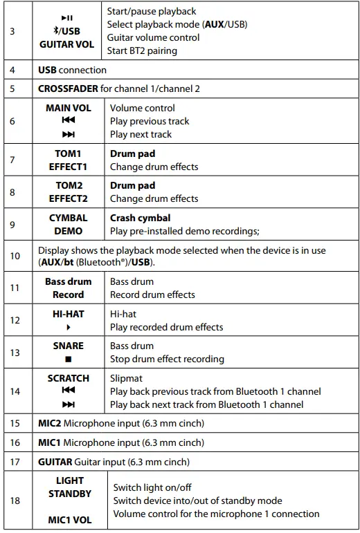 MEDION X64060 Life Party Speaker 3
