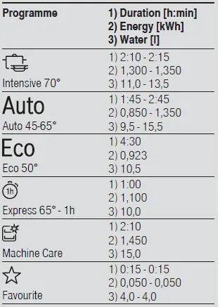 BOSCH SMV2ITX18E Dishwasher 13