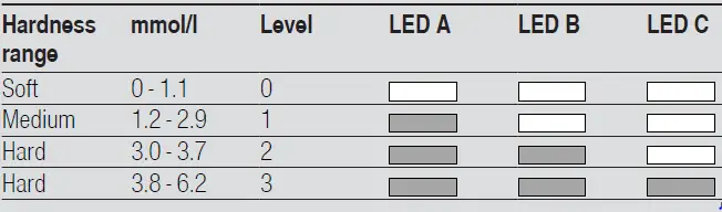 BOSCH SMV2ITX18E Dishwasher 2