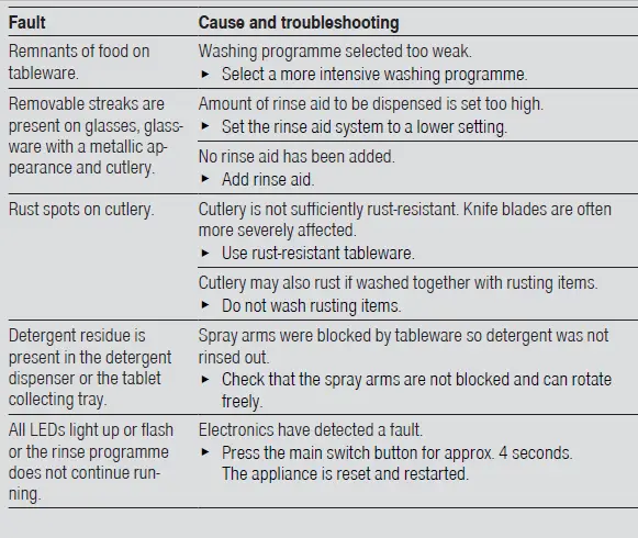 BOSCH SMV2ITX18E Dishwasher table 2