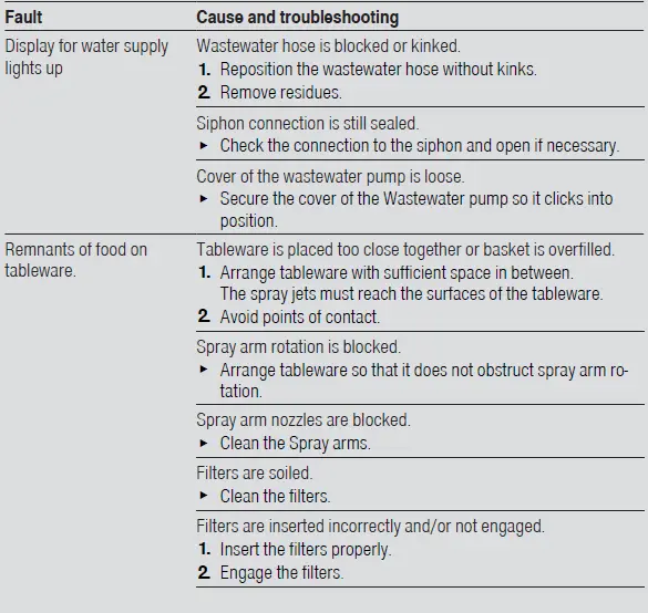 BOSCH SMV2ITX18E Dishwasher table