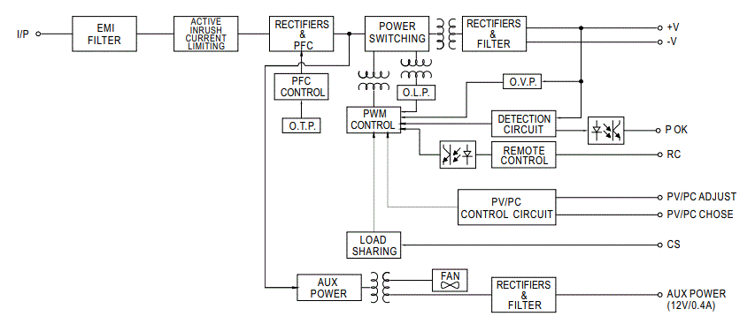 MEAN-WELL-CSP-3000-Series-3000W-Power-Supply-with-Single-Output-fig-2