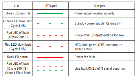 MEAN-WELL-CSP-3000-Series-3000W-Power-Supply-with-Single-Output-fig-22