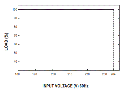 MEAN-WELL-CSP-3000-Series-3000W-Power-Supply-with-Single-Output-fig-3
