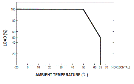 MEAN-WELL-CSP-3000-Series-3000W-Power-Supply-with-Single-Output-fig-4
