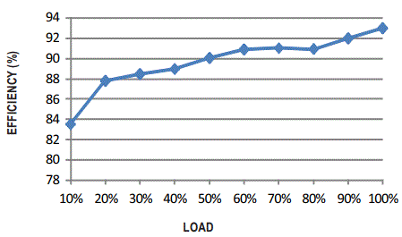 MEAN-WELL-CSP-3000-Series-3000W-Power-Supply-with-Single-Output-fig-5