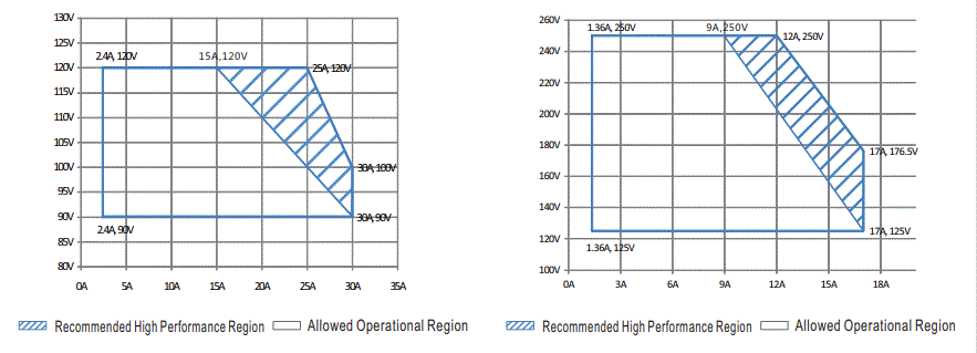 MEAN-WELL-CSP-3000-Series-3000W-Power-Supply-with-Single-Output-fig-6