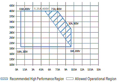 MEAN-WELL-CSP-3000-Series-3000W-Power-Supply-with-Single-Output-fig-7