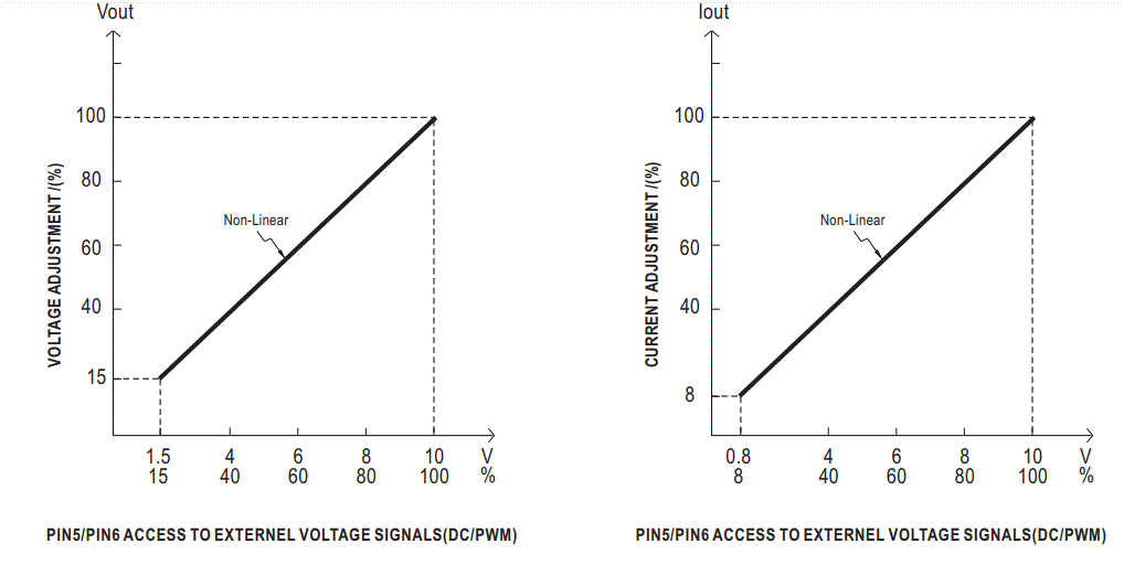 MEAN-WELL-CSP-3000-Series-3000W-Power-Supply-with-Single-Output-fig-9