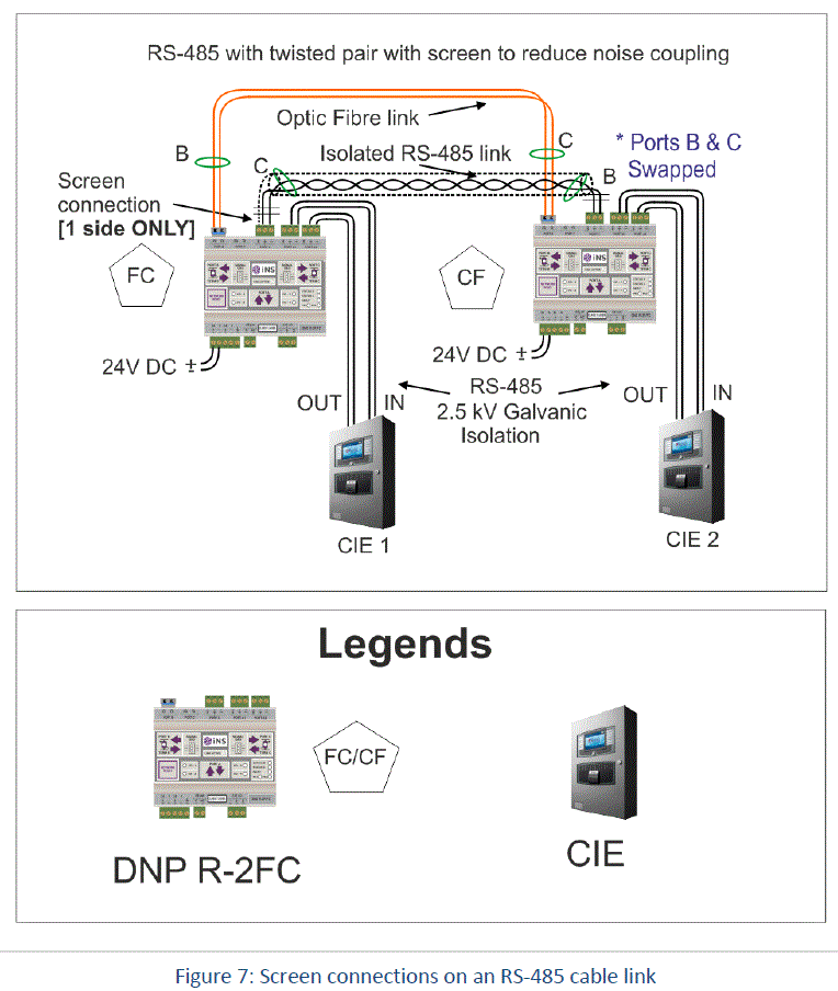 Kentec DNP-R-2F-FC-K Passive Dual Port Optic Fibre RS485 Medium Converter fig 10