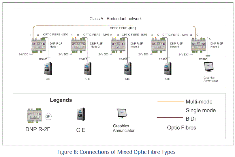 Kentec DNP-R-2F-FC-K Passive Dual Port Optic Fibre RS485 Medium Converter fig 11