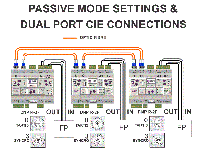 Kentec DNP-R-2F-FC-K Passive Dual Port Optic Fibre RS485 Medium Converter fig 13