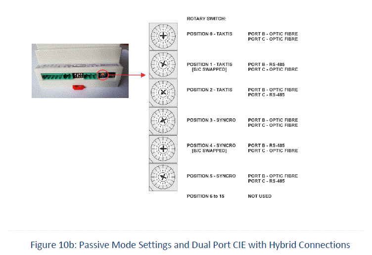 Kentec DNP-R-2F-FC-K Passive Dual Port Optic Fibre RS485 Medium Converter fig 16