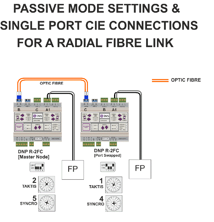 Kentec DNP-R-2F-FC-K Passive Dual Port Optic Fibre RS485 Medium Converter fig 17