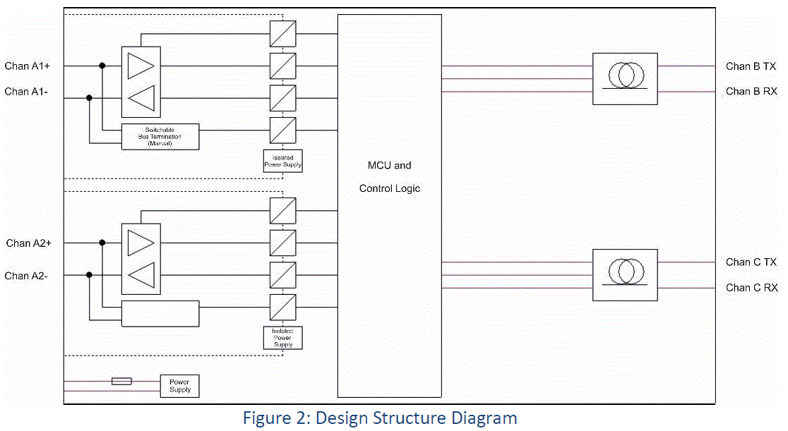 Kentec DNP-R-2F-FC-K Passive Dual Port Optic Fibre RS485 Medium Converter fig 2