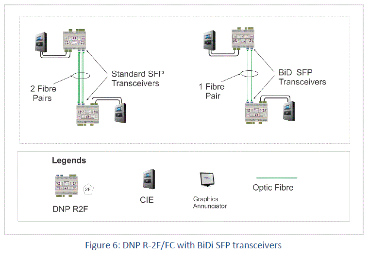 Kentec DNP-R-2F-FC-K Passive Dual Port Optic Fibre RS485 Medium Converter fig 9