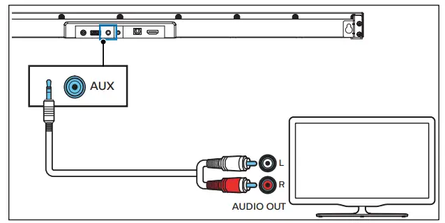 PHILIPS Soundbar - AUX Socket