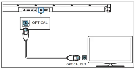 PHILIPS Soundbar - Connect to Optical Socket