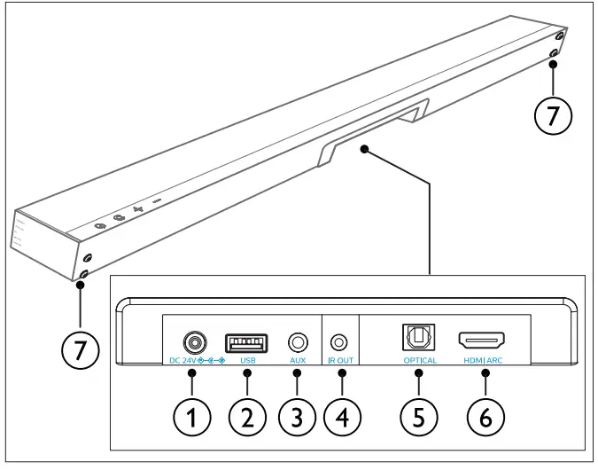 PHILIPS Soundbar - Connectors