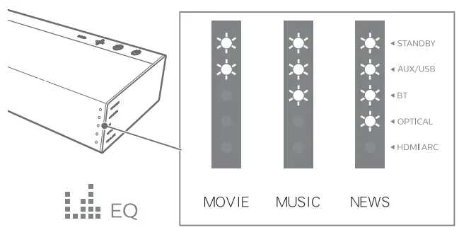 PHILIPS Soundbar - Select Equalizer