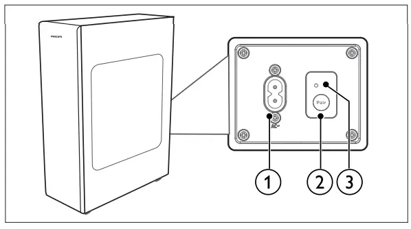 PHILIPS Soundbar - Wireless subwoofer