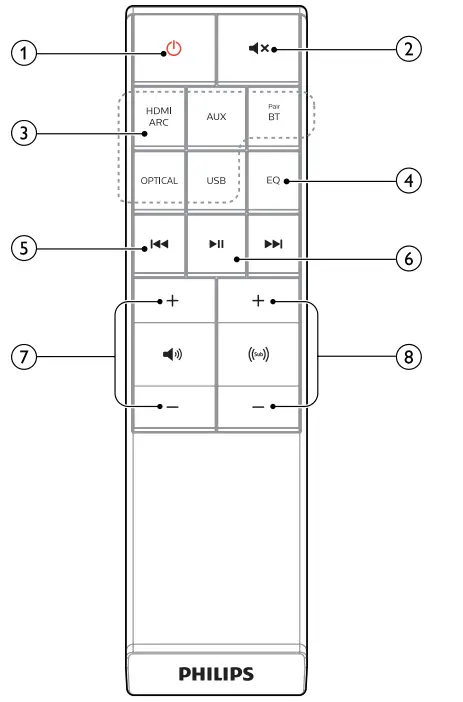 PHILIPS Soundbar - subwoofer