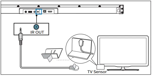 PHILIPS Soundbar - -through