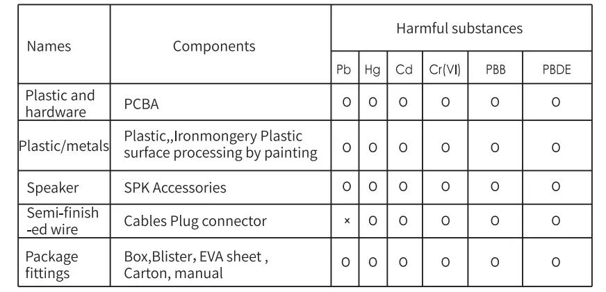 Yunguo YGM1 Wireless Stereo Earphone fig 1