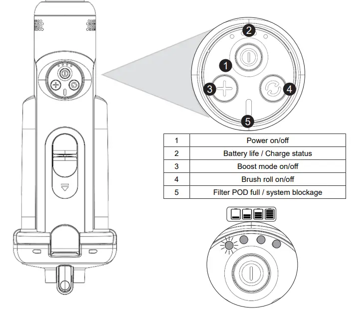 Numatic NQ100 Quick Commercial Battery Stick Vacuum Cleaner - Control Panel