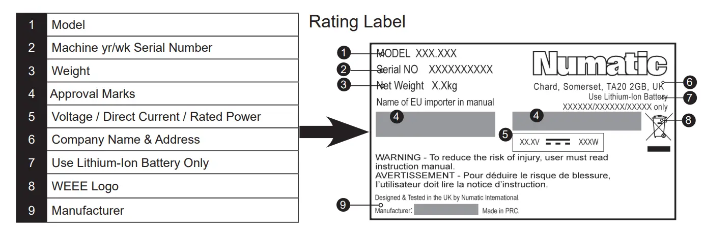 Numatic NQ100 Quick Commercial Battery Stick Vacuum Cleaner - machine