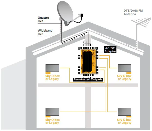 Product configuration
