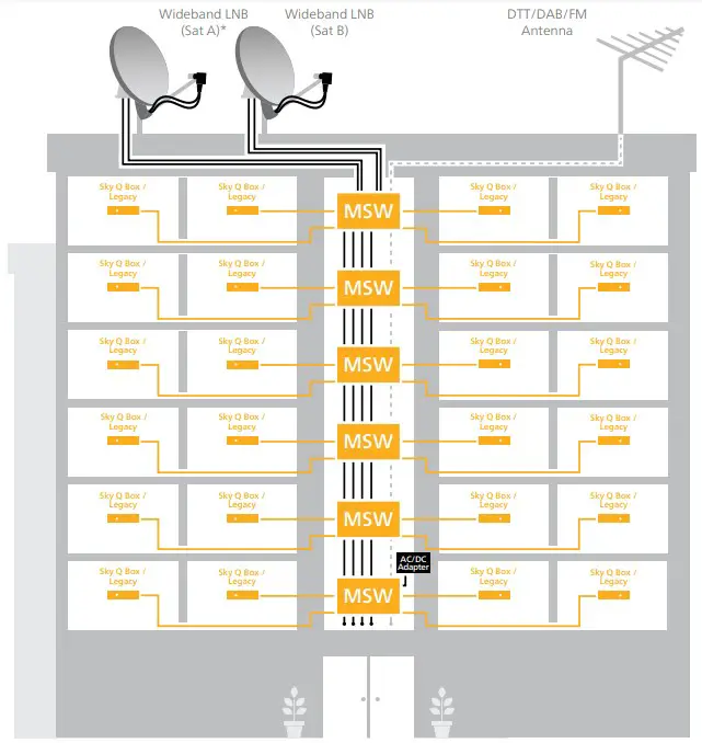 Product configuration