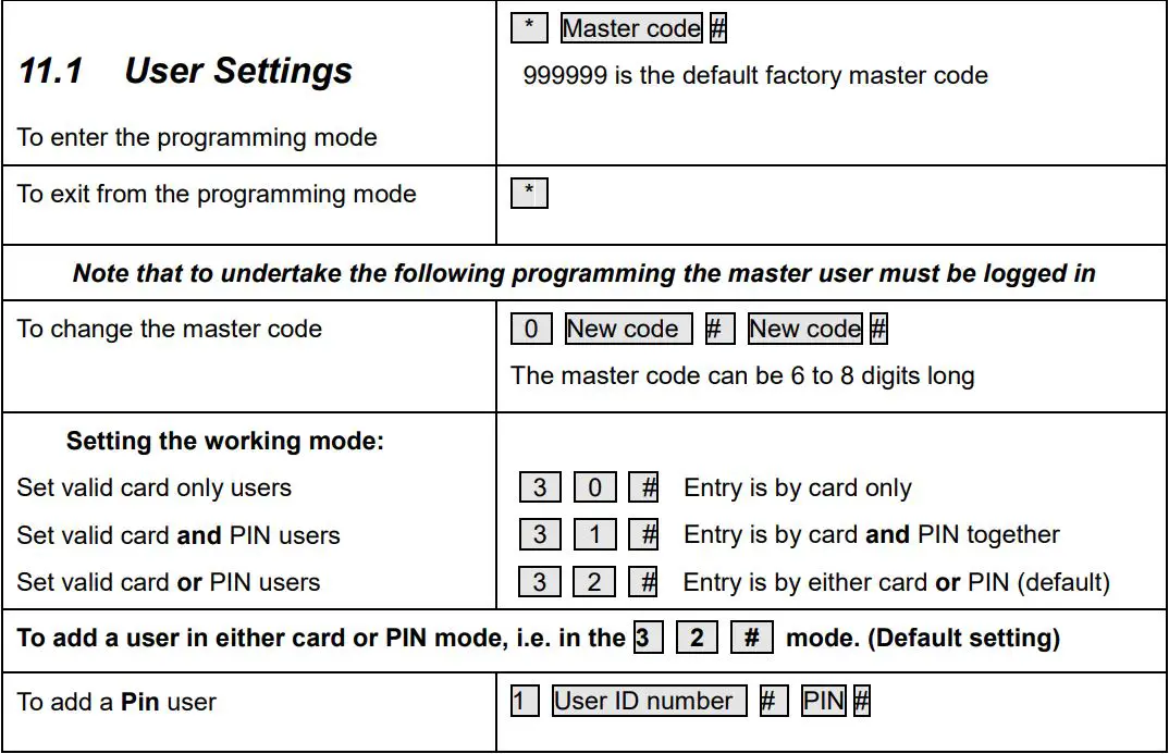 VisionNet 560597 IP65 Proximity Reader Stainless Steel Cover User Manual - Detailed Programming Guide