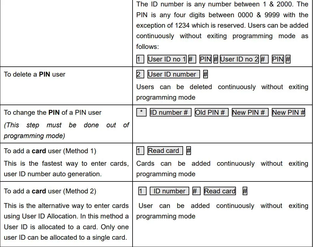 VisionNet 560597 IP65 Proximity Reader Stainless Steel Cover User Manual - Detailed Programming Guide