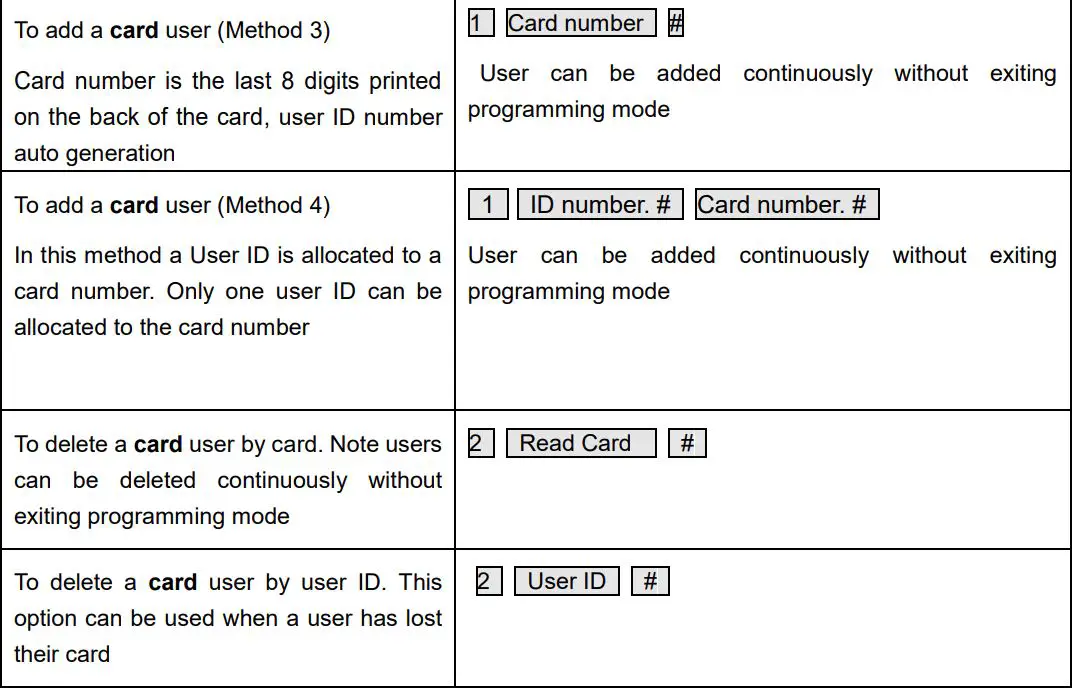 VisionNet 560597 IP65 Proximity Reader Stainless Steel Cover User Manual - Detailed Programming Guide