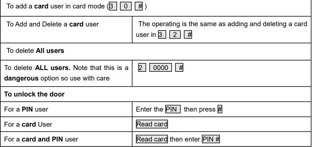 VisionNet 560597 IP65 Proximity Reader Stainless Steel Cover User Manual - Detailed Programming Guide