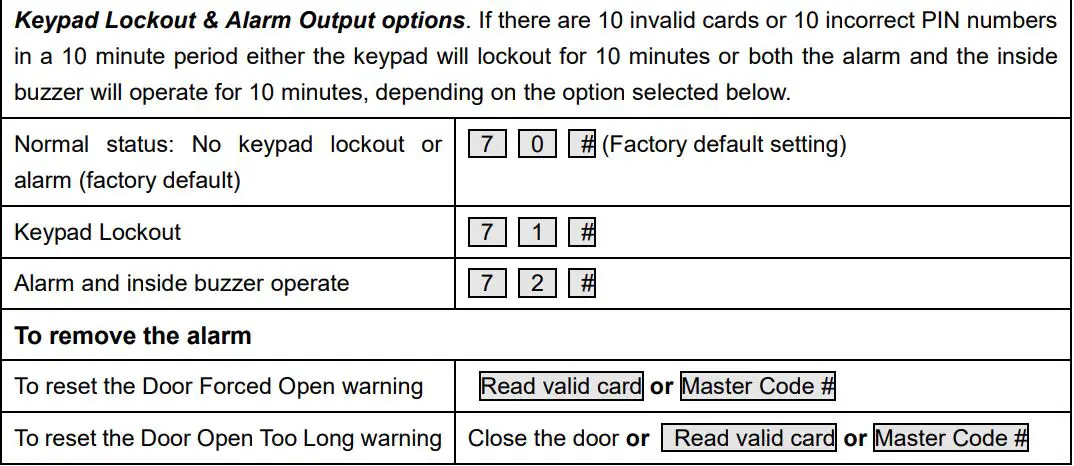 VisionNet 560597 IP65 Proximity Reader Stainless Steel Cover User Manual - Door Settings