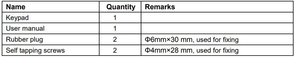 VisionNet 560597 IP65 Proximity Reader Stainless Steel Cover User Manual - Packing List