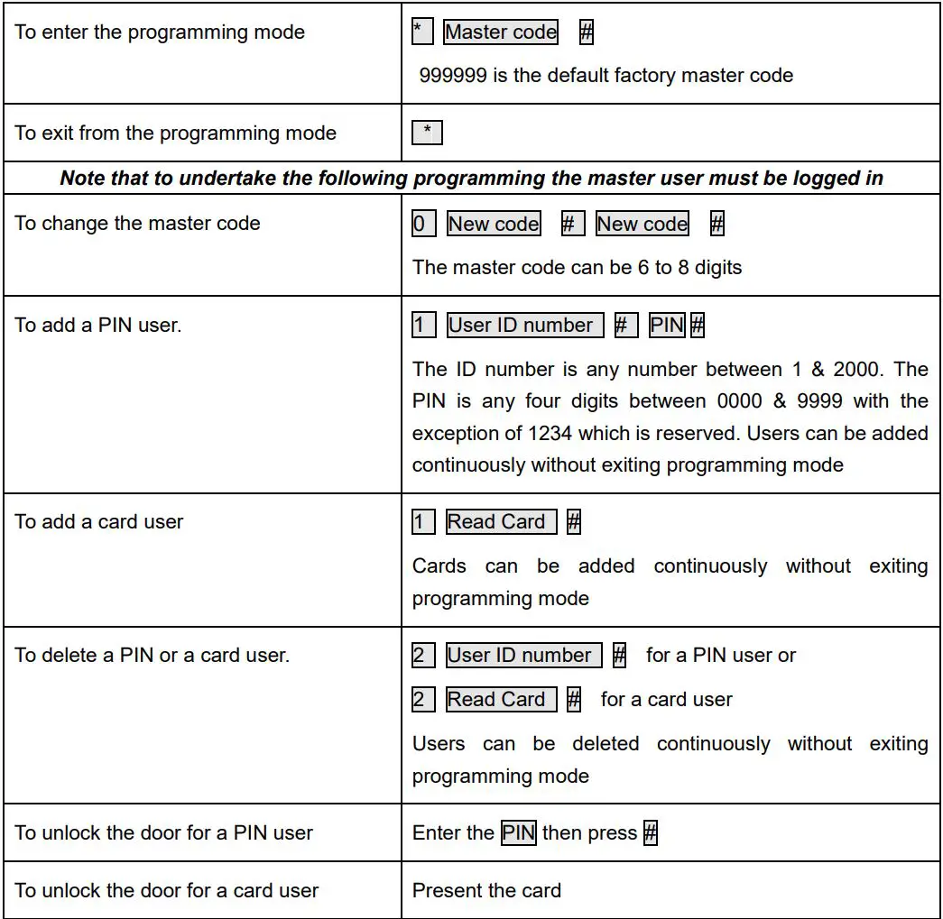 VisionNet 560597 IP65 Proximity Reader Stainless Steel Cover User Manual - Quick Reference Programming Guide