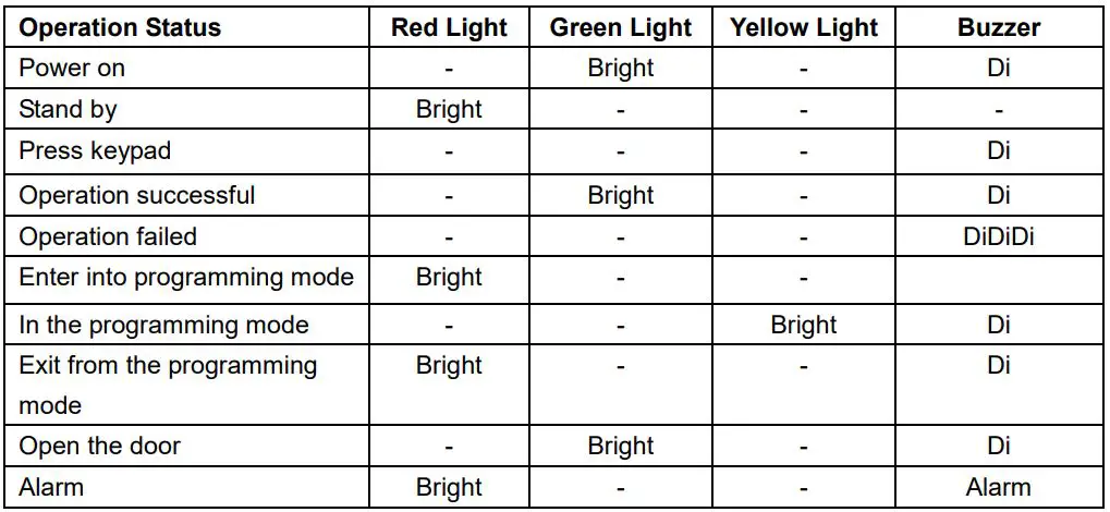 VisionNet 560597 IP65 Proximity Reader Stainless Steel Cover User Manual - Sound and Light indication