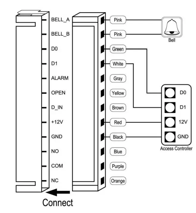 VisionNet 560597 IP65 Proximity Reader Stainless Steel Cover User Manual - The unit operating as a Wiegand Output Reader