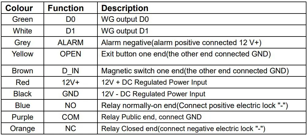 VisionNet 560597 IP65 Proximity Reader Stainless Steel Cover User Manual - Wiring