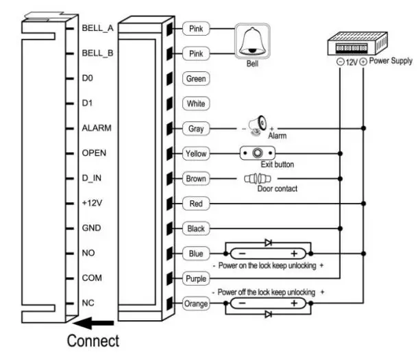 VisionNet 560597 IP65 Proximity Reader Stainless Steel Cover User Manual - common power supply diagram