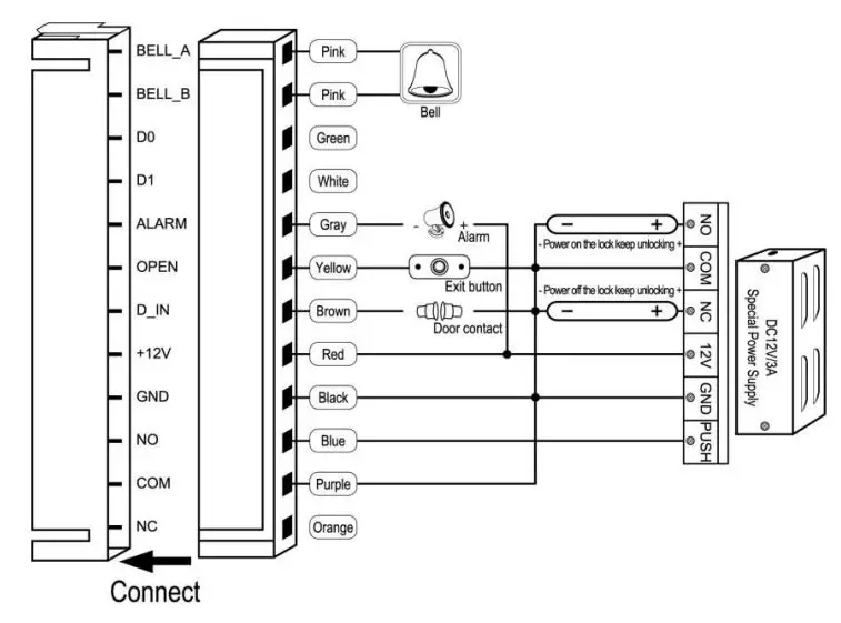 VisionNet 560597 IP65 Proximity Reader Stainless Steel Cover User Manual - special power supply diagram