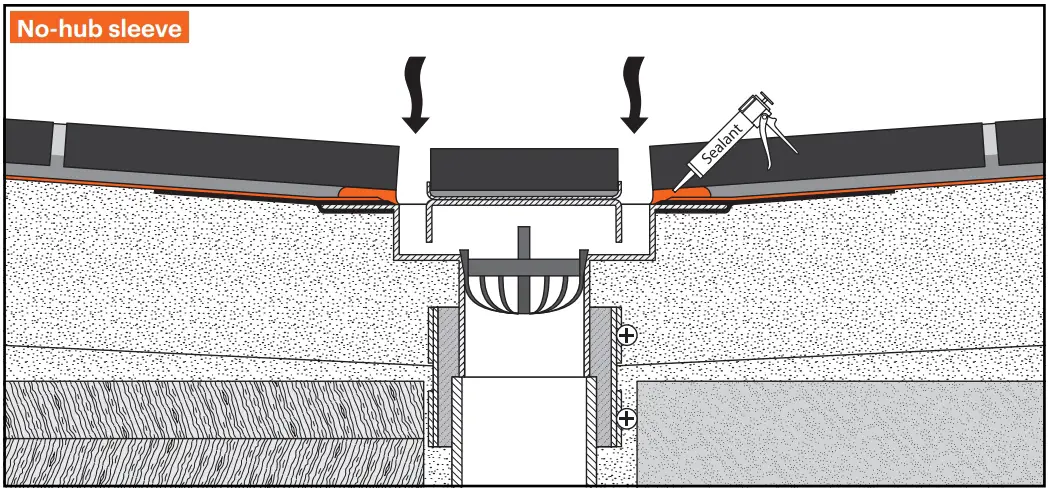 PRIMARY DRAINAGE