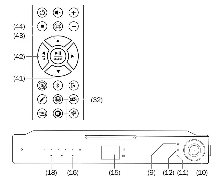 MusicStation - DAB or DAB+