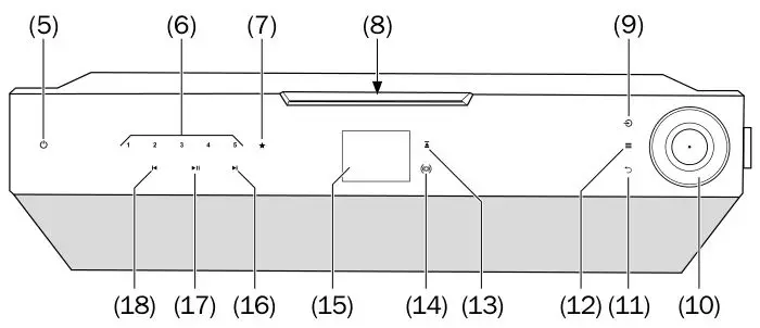 MusicStation - Operational Controls And Connections Top side