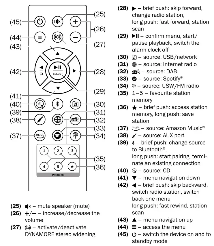 MusicStation - Remote Control