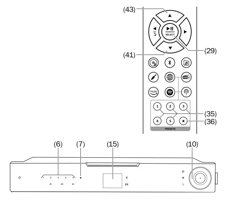 MusicStation - Station memory & buttons